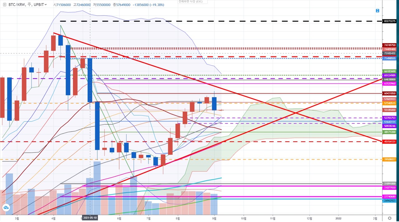 다인인베스트 동향분석, 정체된 비트코인 당분간 변동세 지속될 것 < 블록체인 < 뉴스/보도자료 < 프레스릴리즈 < 기사본문 - 제보왕  02-701-0584